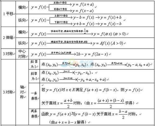 成人高考函数视频,视频课程精华概述